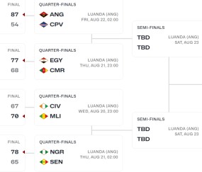 云开体育官网-男篮非洲杯八强对阵正式出炉，你看好哪些球队杀入四强？